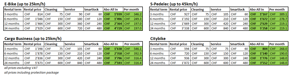 Corporate E-Bike Sharing