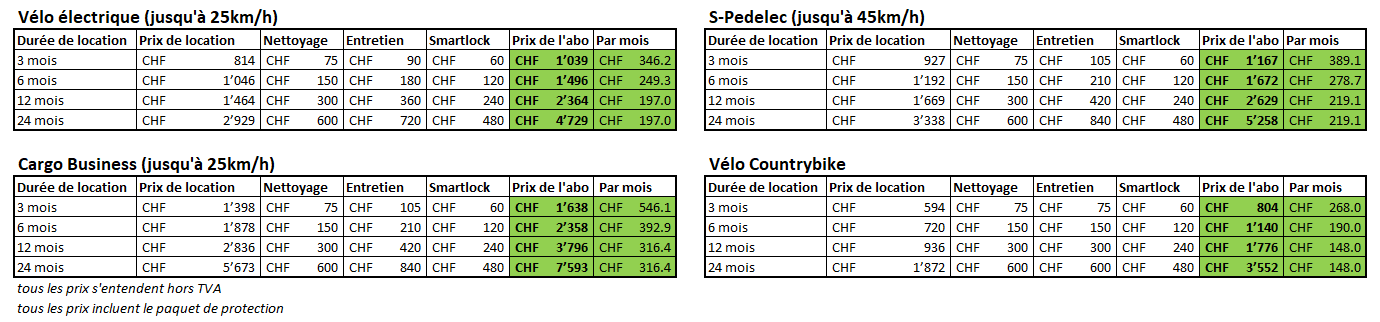 Corporate E-Bike Sharing